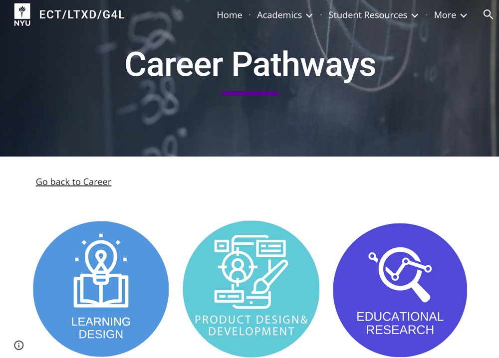 All Things ECT! website home page Example of a list of elective courses