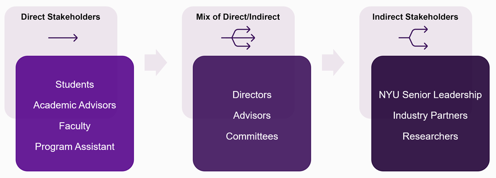 Stakeholder Analysis Stakeholder Analysis