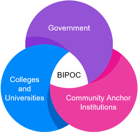 Socioeconomic inequity