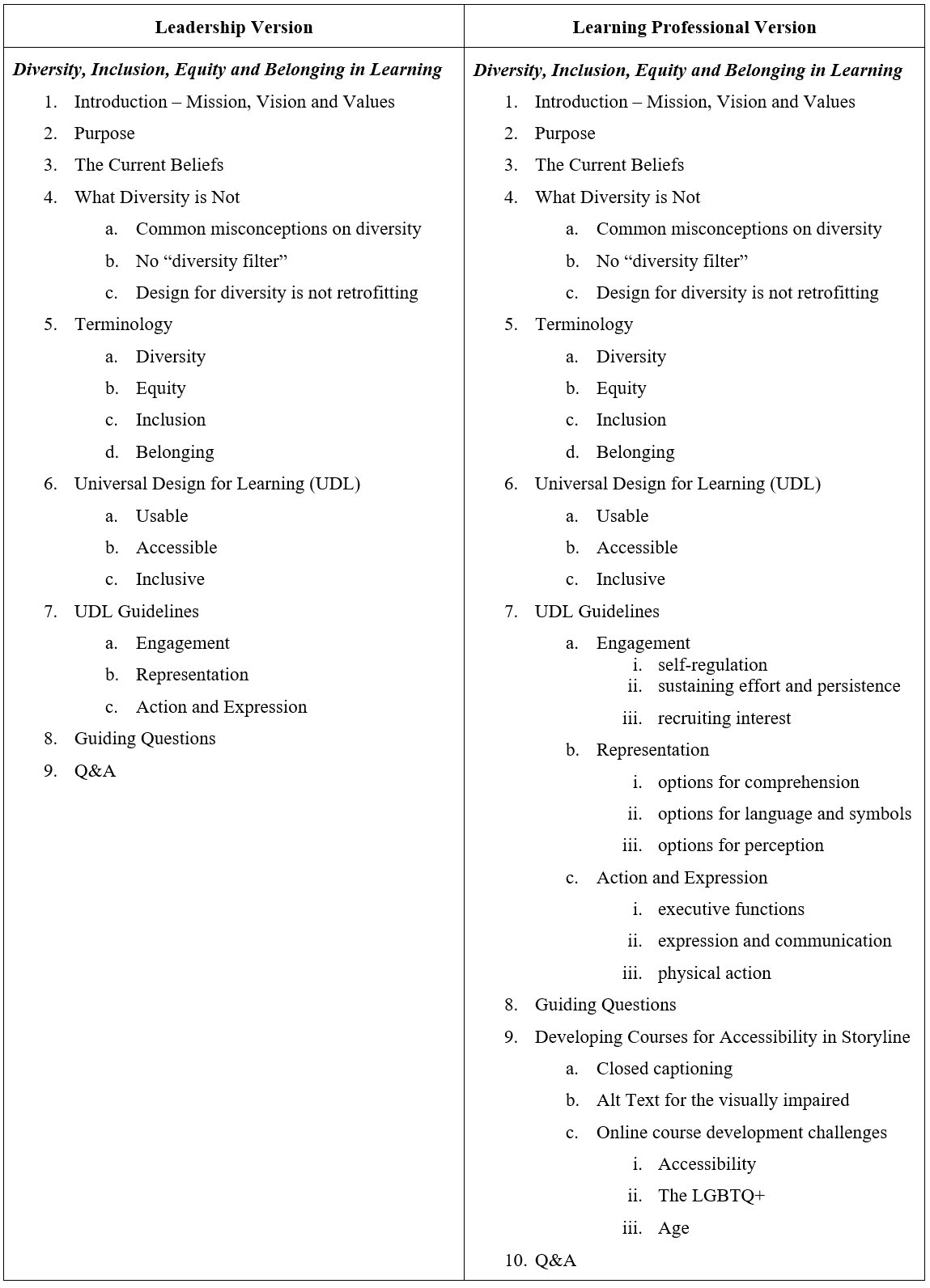 Final Presentation Outline