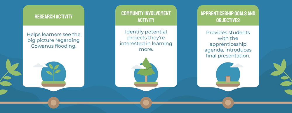Additional Activities