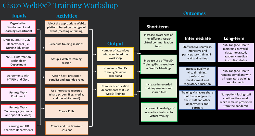 Logic Model Diagram
