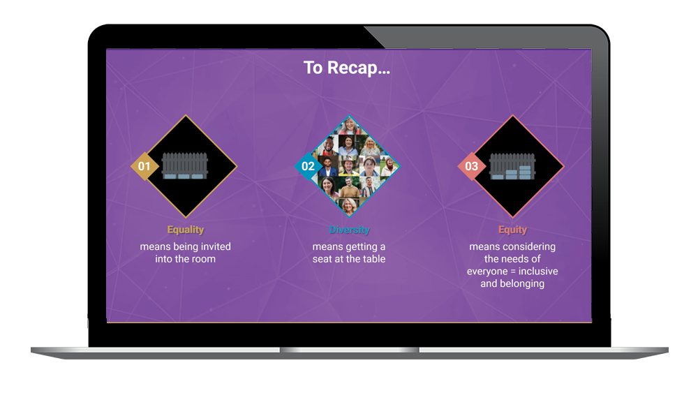 Appropirate Learning Experience for Learners
