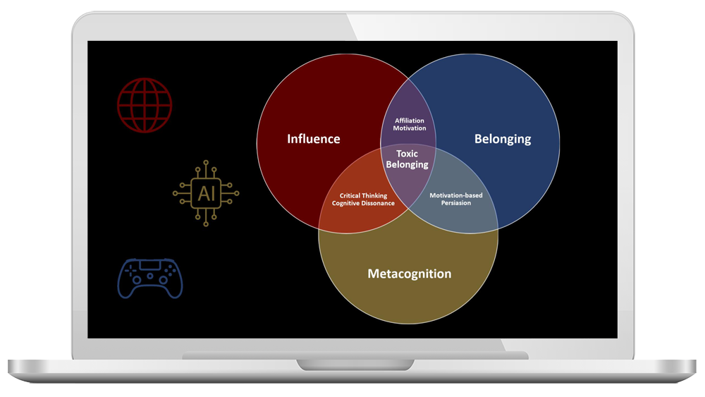 Venn Diagram of the Systematic Literature Review